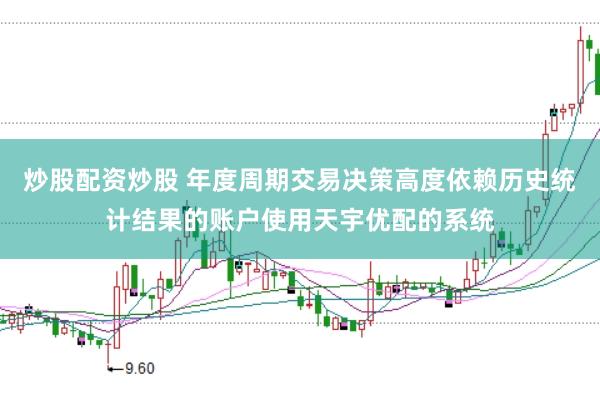 炒股配资炒股 年度周期交易决策高度依赖历史统计结果的账户使用天宇优配的系统