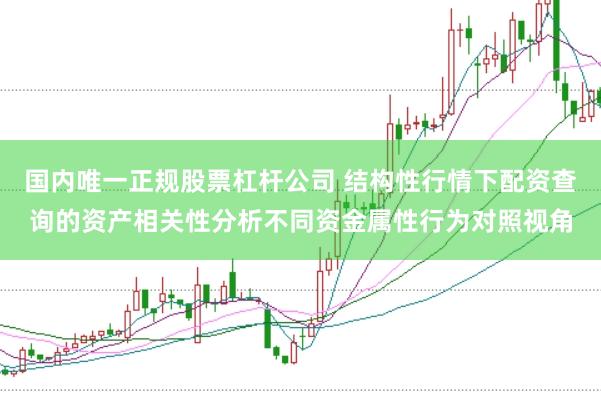 国内唯一正规股票杠杆公司 结构性行情下配资查询的资产相关性分析不同资金属性行为对照视角