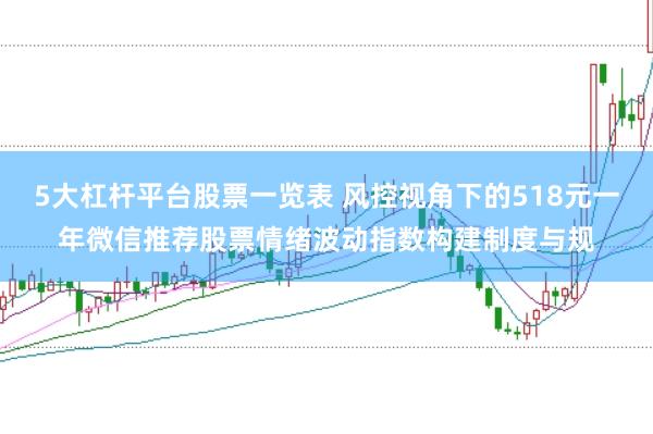 5大杠杆平台股票一览表 风控视角下的518元一年微信推荐股票情绪波动指数构建制度与规