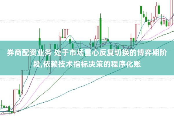 券商配资业务 处于市场重心反复切换的博弈期阶段,依赖技术指标决策的程序化账