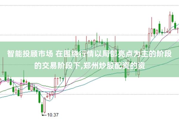 智能投顾市场 在围绕行情以局部亮点为主的阶段的交易阶段下,郑州炒股配资的资
