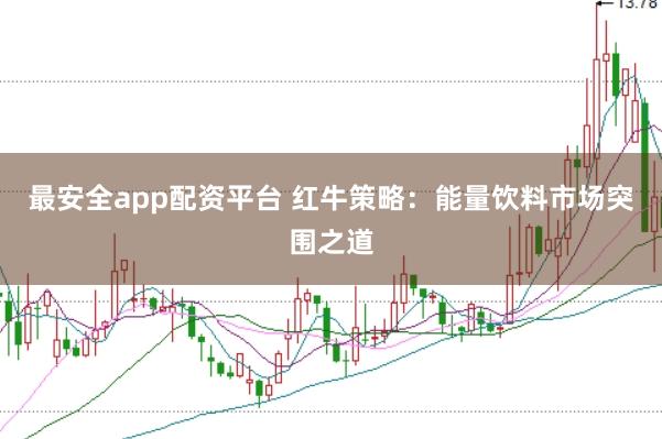 最安全app配资平台 红牛策略：能量饮料市场突围之道